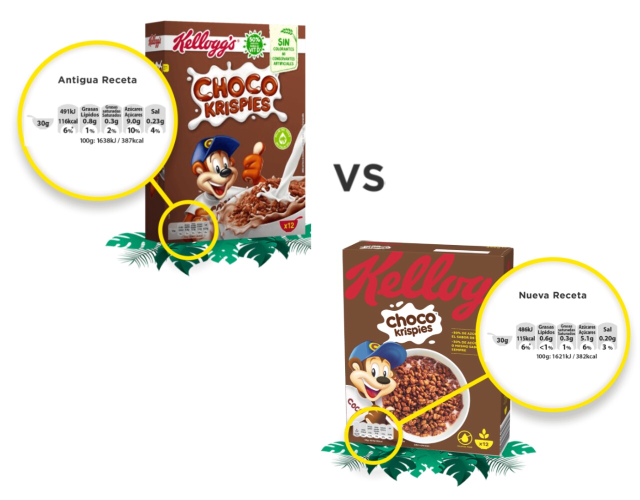 Sugar reduction in Coco Pops