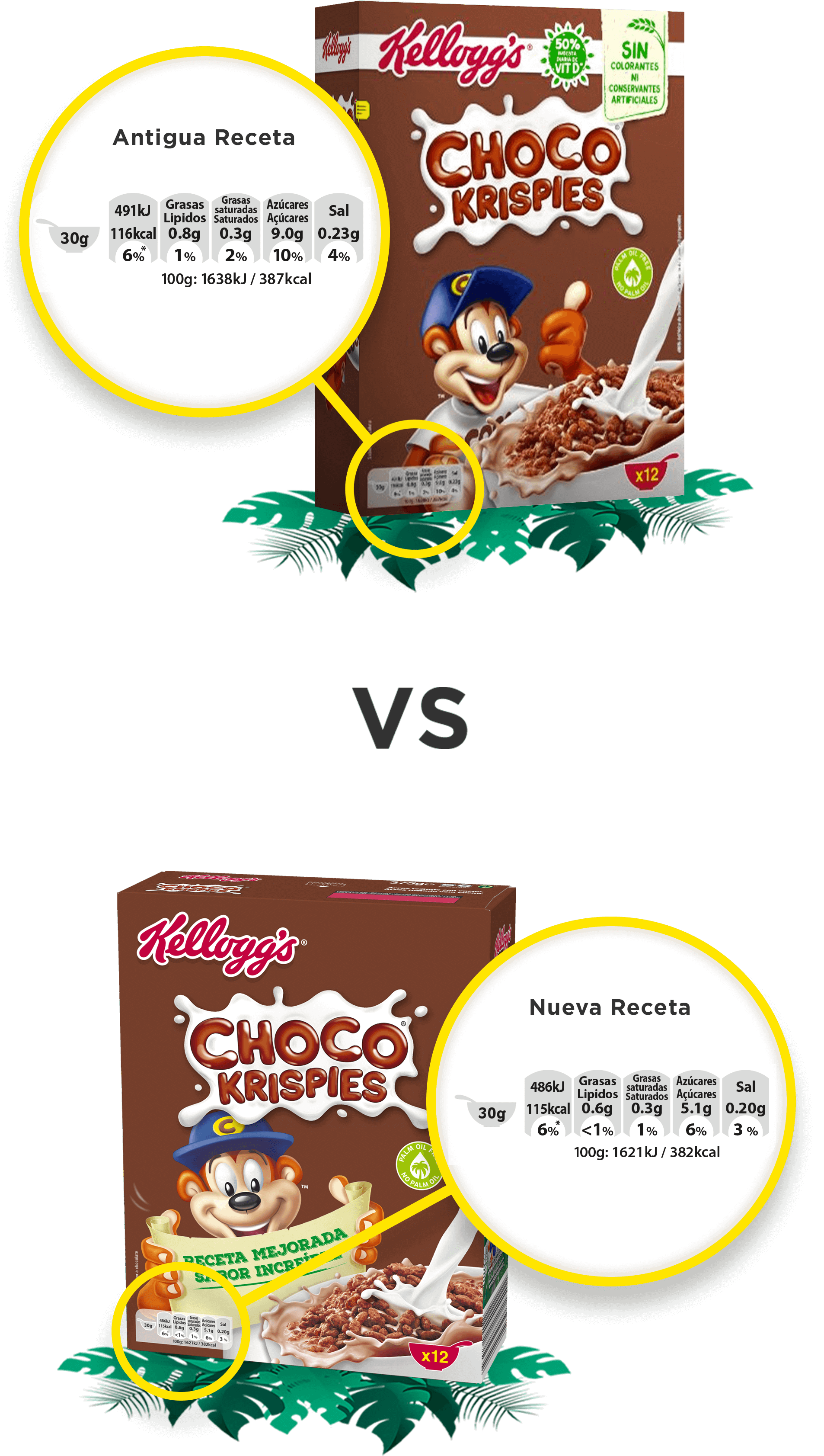 Sugar reduction in Coco Pops